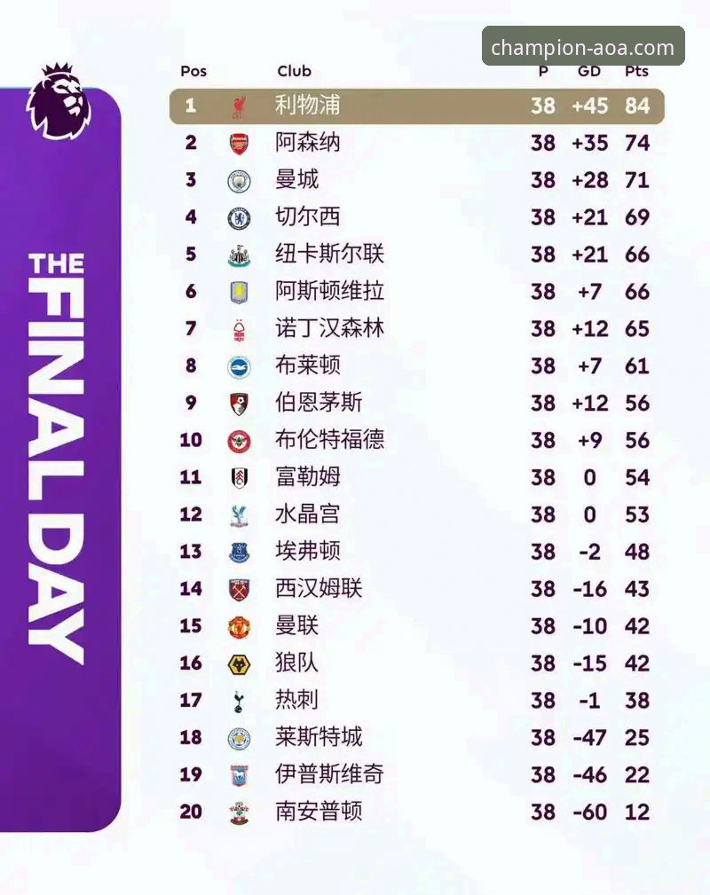 英超五月积分榜深度解析：如何在AOA体育平台追踪冠军争夺战