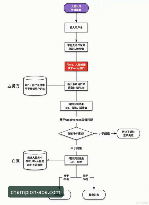 AOA体育怎么登录 AOA体育平台登录流程最新解析:冠军之路的便捷入口