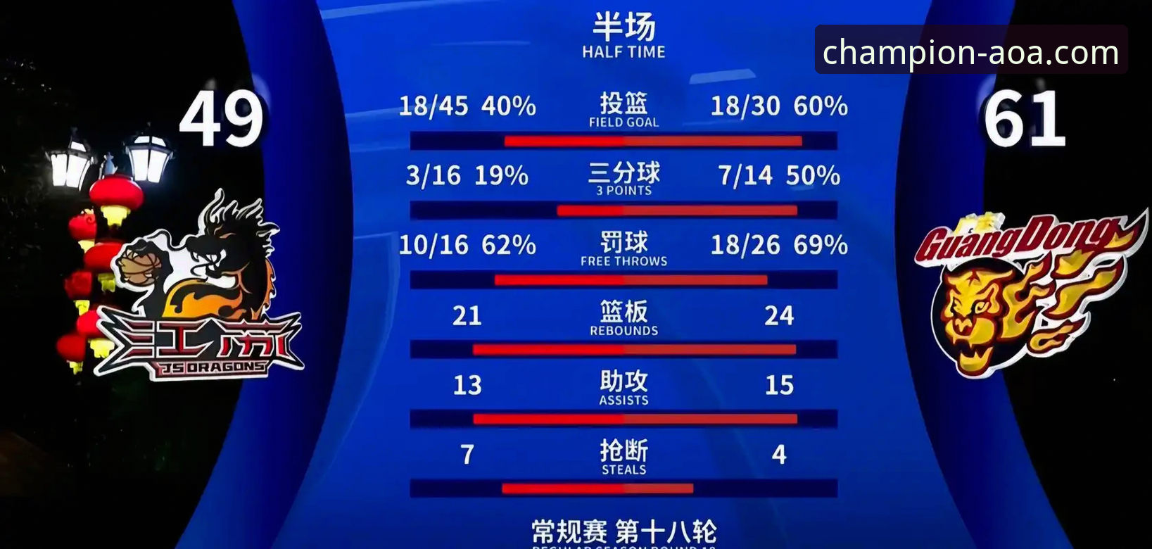 如何通过AOA体育平台深度复盘CBA焦点战：上海12连胜巩固榜首实战分析教程